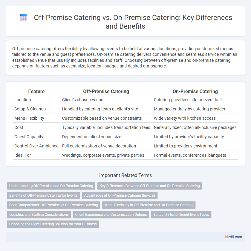 Off-Premise Catering vs. On-Premise Catering: Key Differences and Benefits