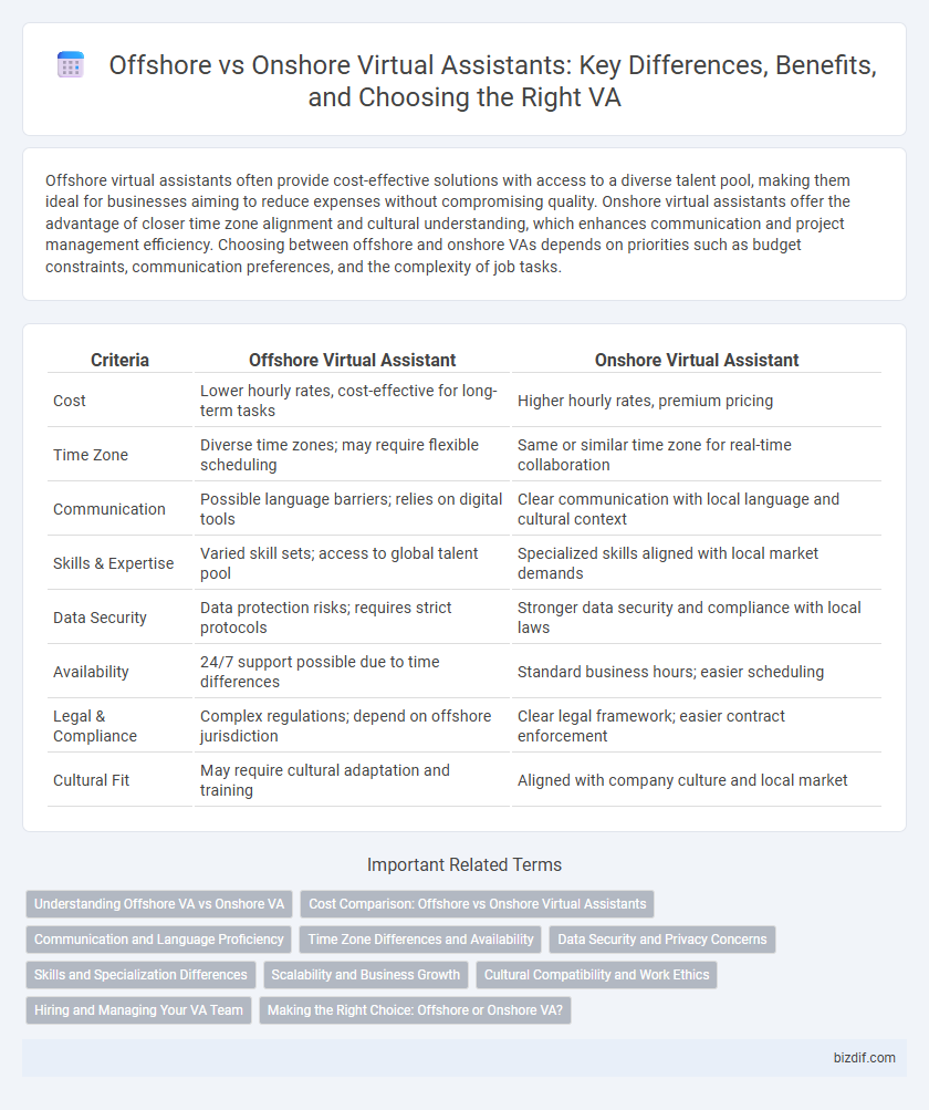 Offshore vs Onshore Virtual Assistants: Key Differences, Benefits, and Choosing the Right VA