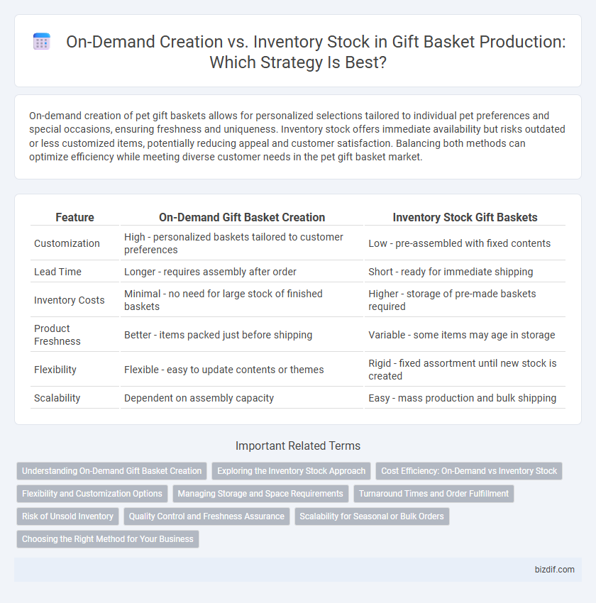 On-Demand Creation vs. Inventory Stock in Gift Basket Production: Which Strategy Is Best?