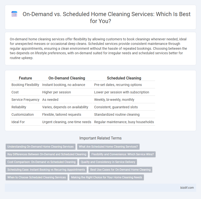 On-Demand vs. Scheduled Home Cleaning Services: Which Is Best for You?
