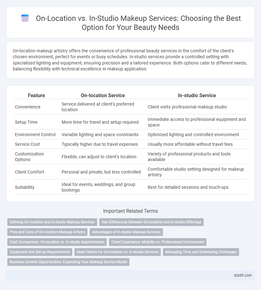 On-Location vs. In-Studio Makeup Services: Choosing the Best Option for Your Beauty Needs