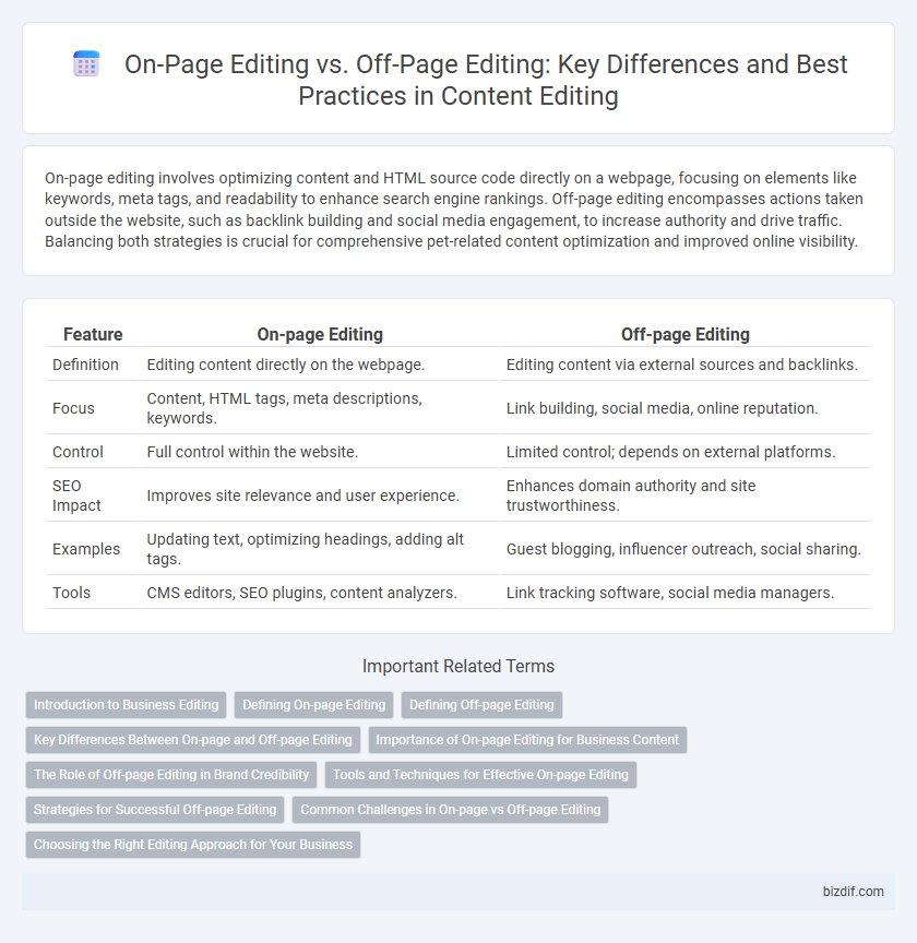 On-Page Editing vs. Off-Page Editing: Key Differences and Best Practices in Content Editing