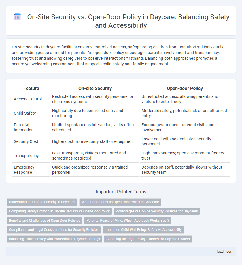 On-Site Security vs. Open-Door Policy in Daycare: Balancing Safety and Accessibility