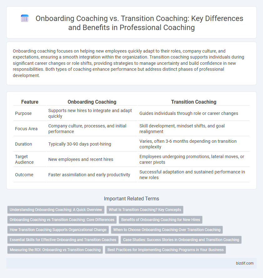 Onboarding Coaching vs. Transition Coaching: Key Differences and Benefits in Professional Coaching