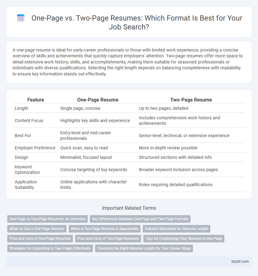 One-Page vs. Two-Page Resumes: Which Format Is Best for Your Job Search?