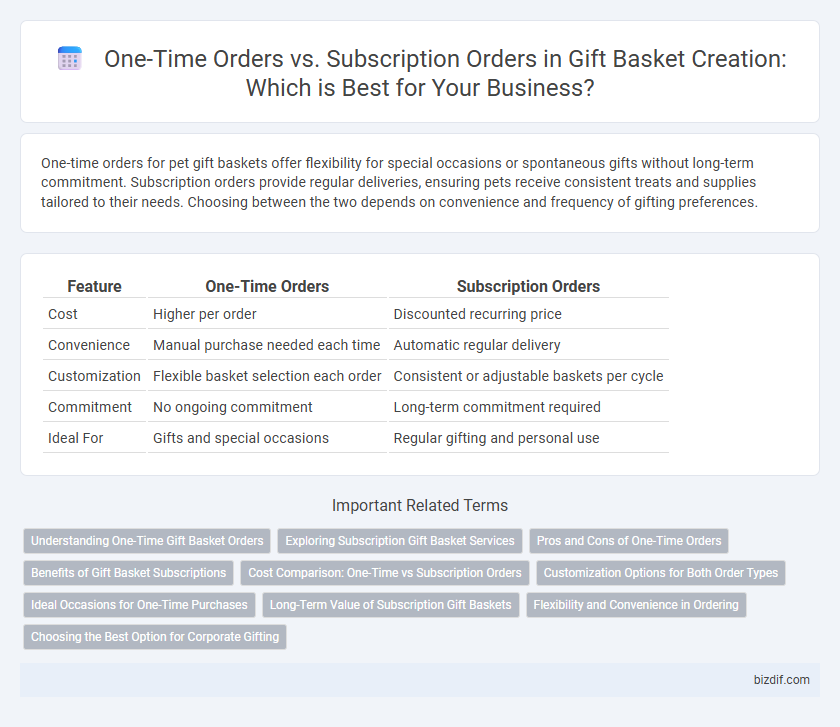 One-Time Orders vs. Subscription Orders in Gift Basket Creation: Which is Best for Your Business?