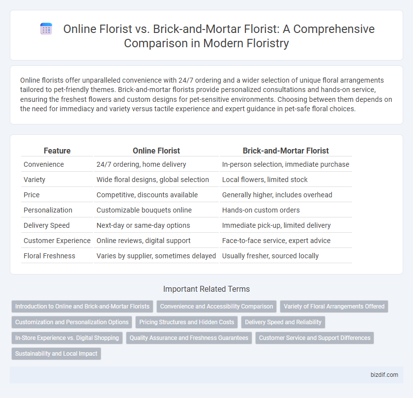 Online Florist vs. Brick-and-Mortar Florist: A Comprehensive Comparison in Modern Floristry