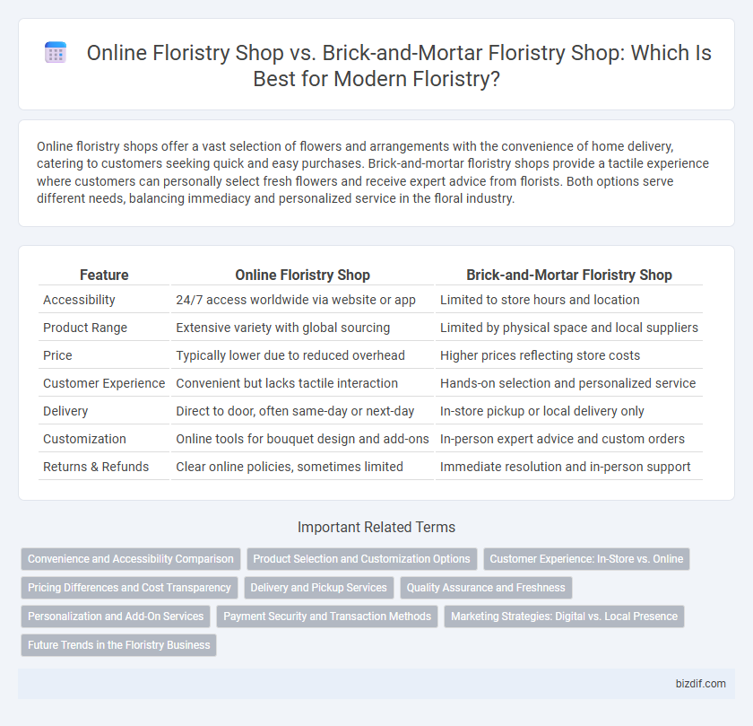 Online Floristry Shop vs. Brick-and-Mortar Floristry Shop: Which Is Best for Modern Floristry?