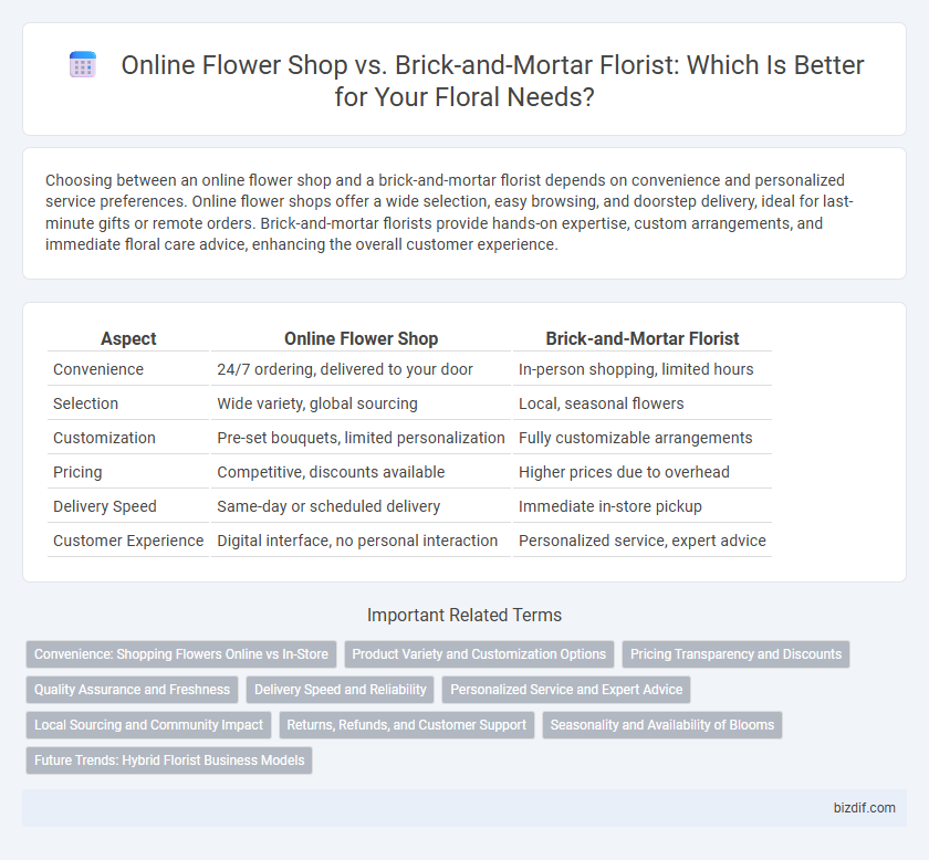 Online Flower Shop vs. Brick-and-Mortar Florist: Which Is Better for Your Floral Needs?
