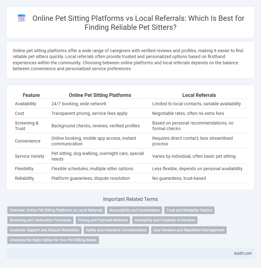 Online Pet Sitting Platforms vs Local Referrals: Which Is Best for Finding Reliable Pet Sitters?