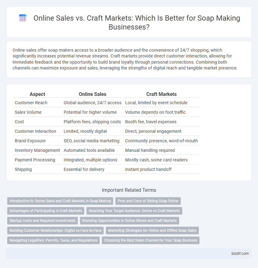 Online Sales vs. Craft Markets: Which Is Better for Soap Making Businesses?