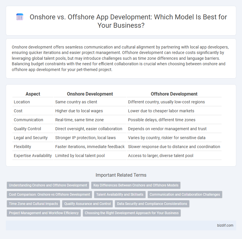 Onshore vs. Offshore App Development: Which Model Is Best for Your Business?