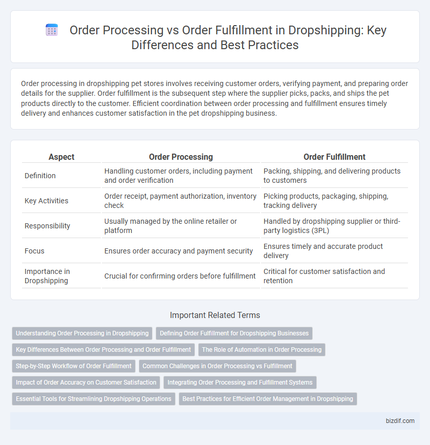 Order Processing vs Order Fulfillment in Dropshipping: Key Differences and Best Practices