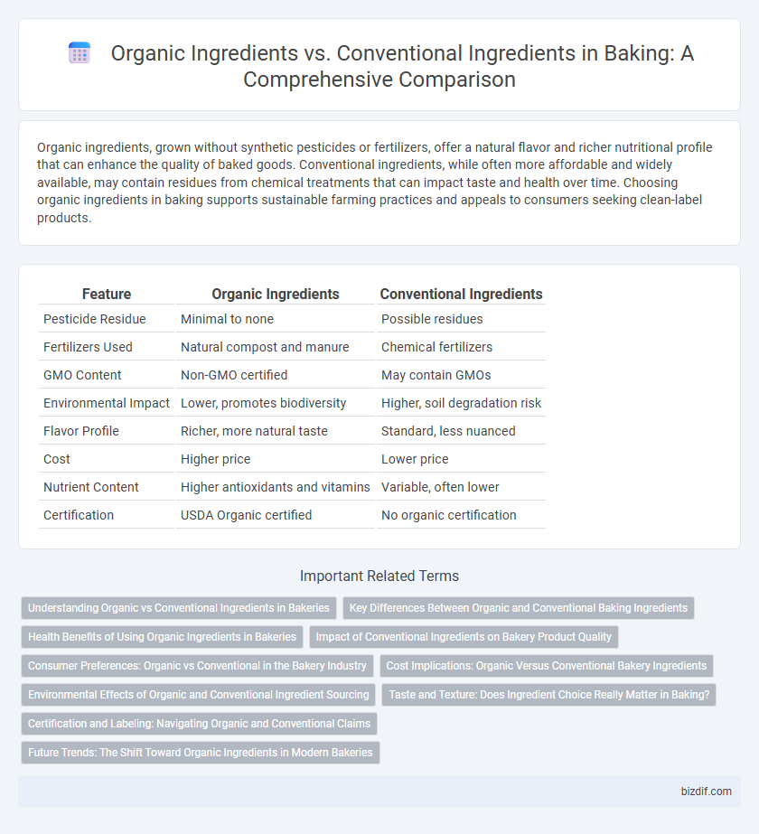 Organic Ingredients vs. Conventional Ingredients in Baking: A Comprehensive Comparison