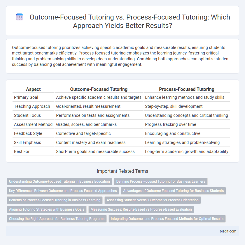 Outcome-Focused Tutoring vs. Process-Focused Tutoring: Which Approach Yields Better Results?