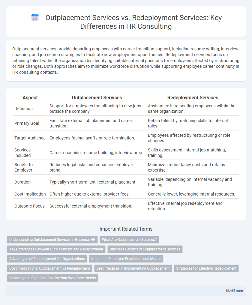 Outplacement Services vs. Redeployment Services: Key Differences in HR Consulting