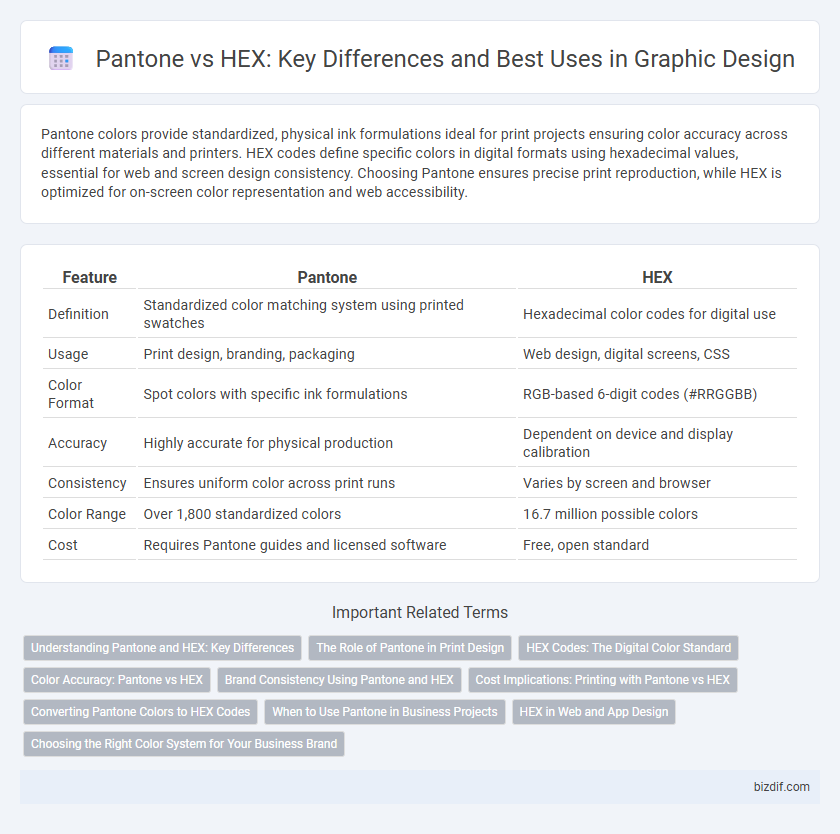 Pantone vs HEX: Key Differences and Best Uses in Graphic Design