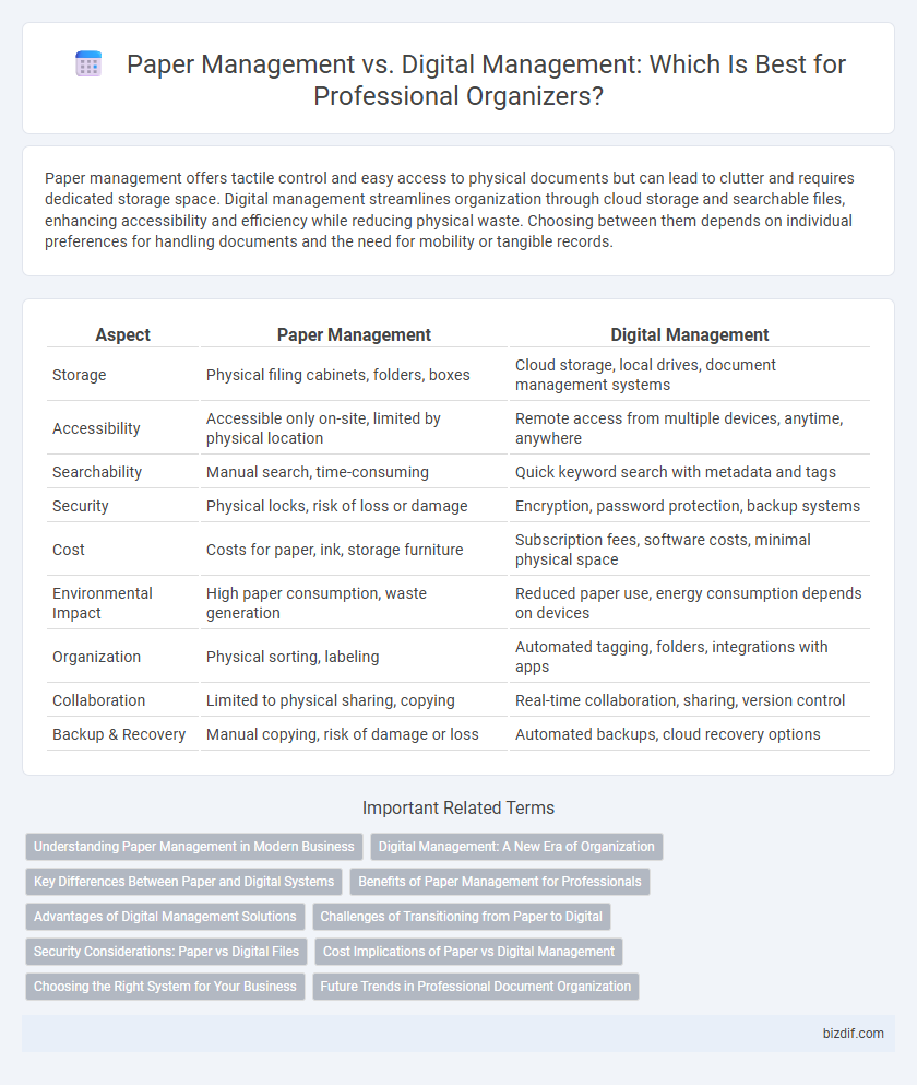 Paper Management vs. Digital Management: Which Is Best for Professional Organizers?