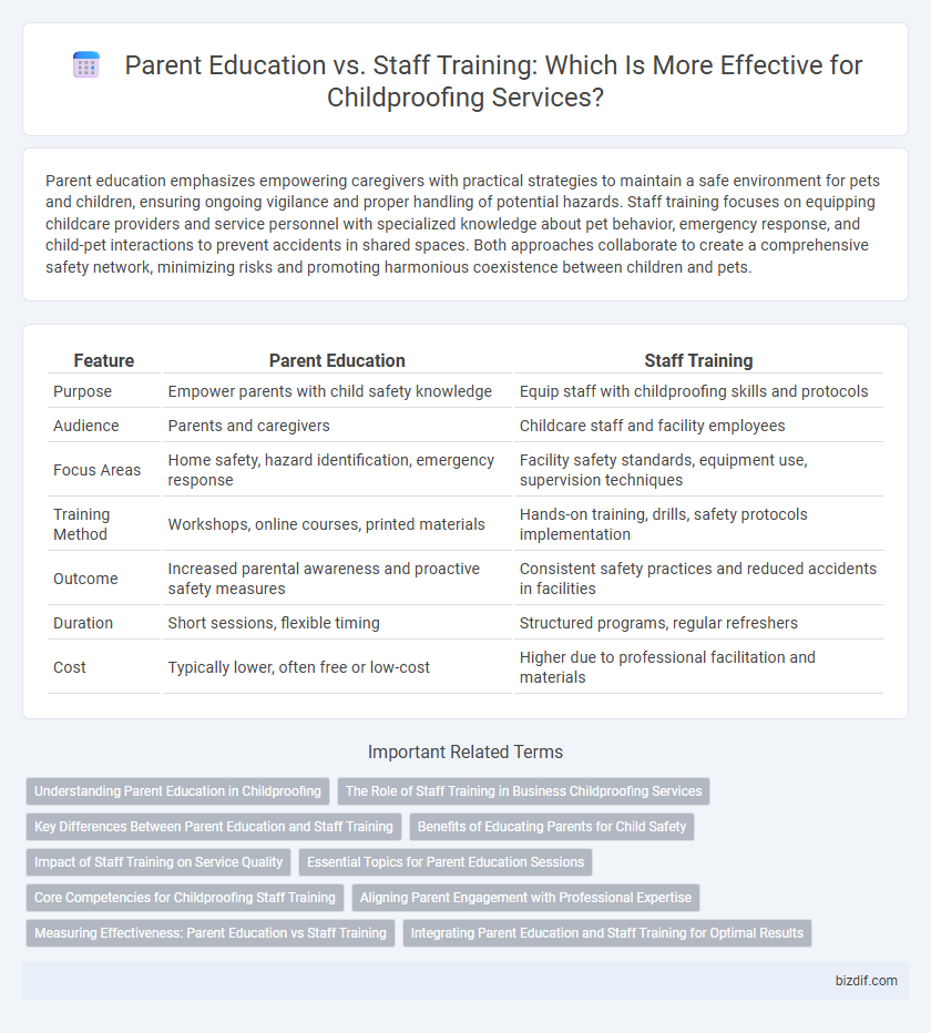 Parent Education vs. Staff Training: Which Is More Effective for Childproofing Services?