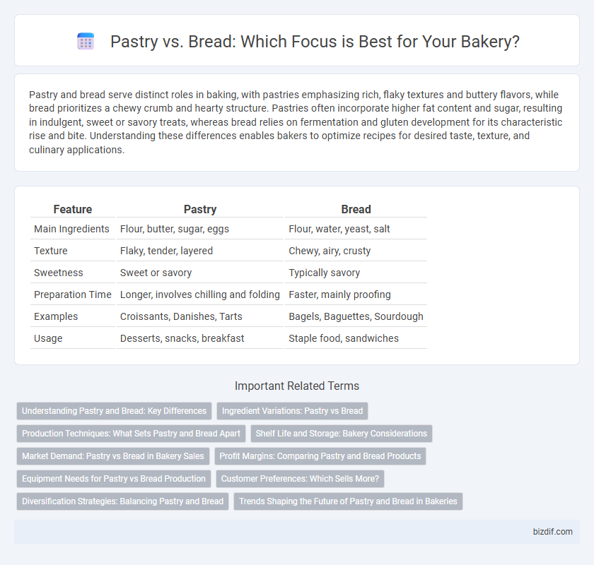 Pastry vs. Bread: Which Focus is Best for Your Bakery?