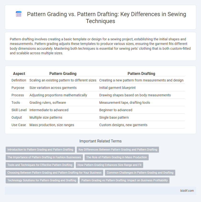 Pattern Grading vs. Pattern Drafting: Key Differences in Sewing Techniques