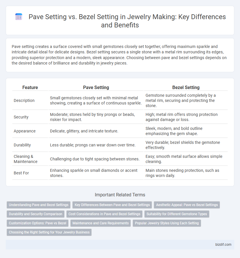 Pave Setting vs. Bezel Setting in Jewelry Making: Key Differences and Benefits