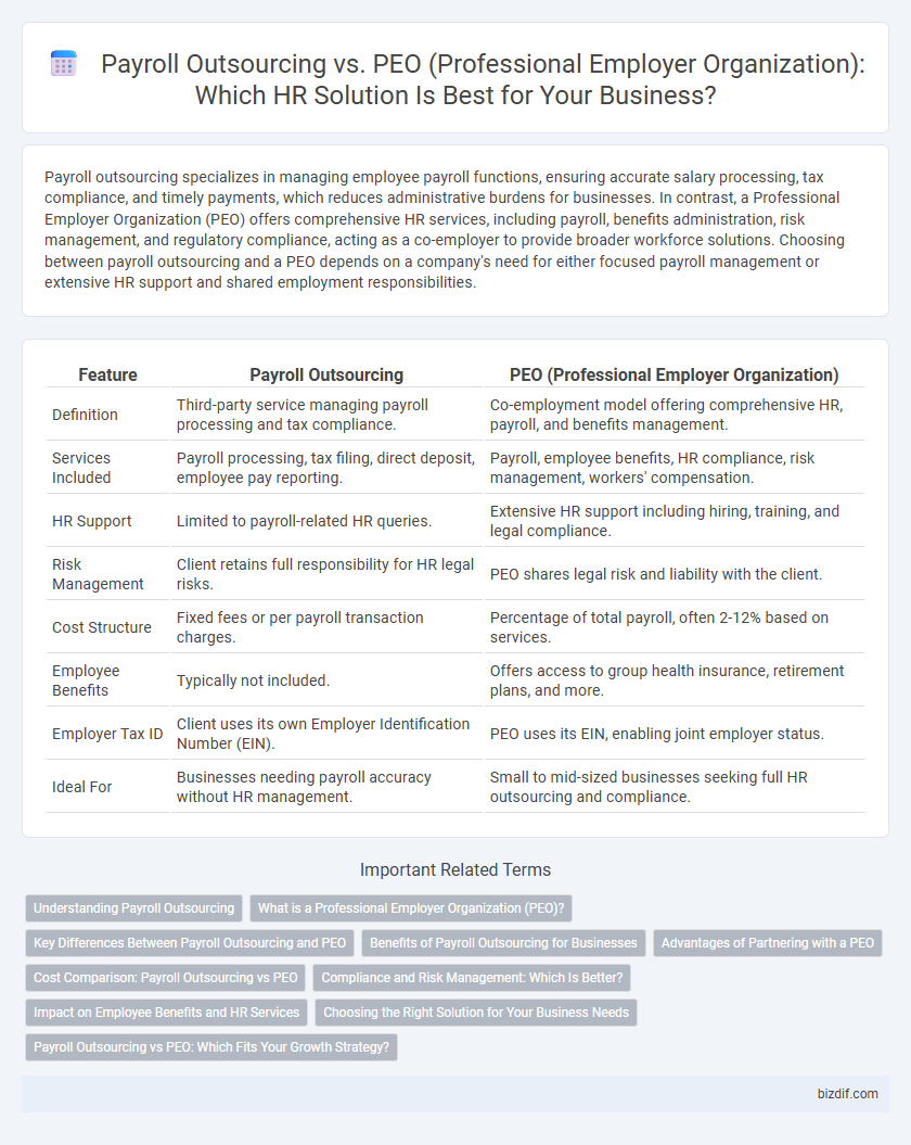 Payroll Outsourcing vs. PEO (Professional Employer Organization): Which HR Solution Is Best for Your Business?