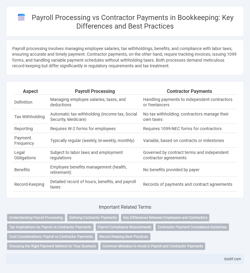 Payroll Processing vs Contractor Payments in Bookkeeping: Key Differences and Best Practices