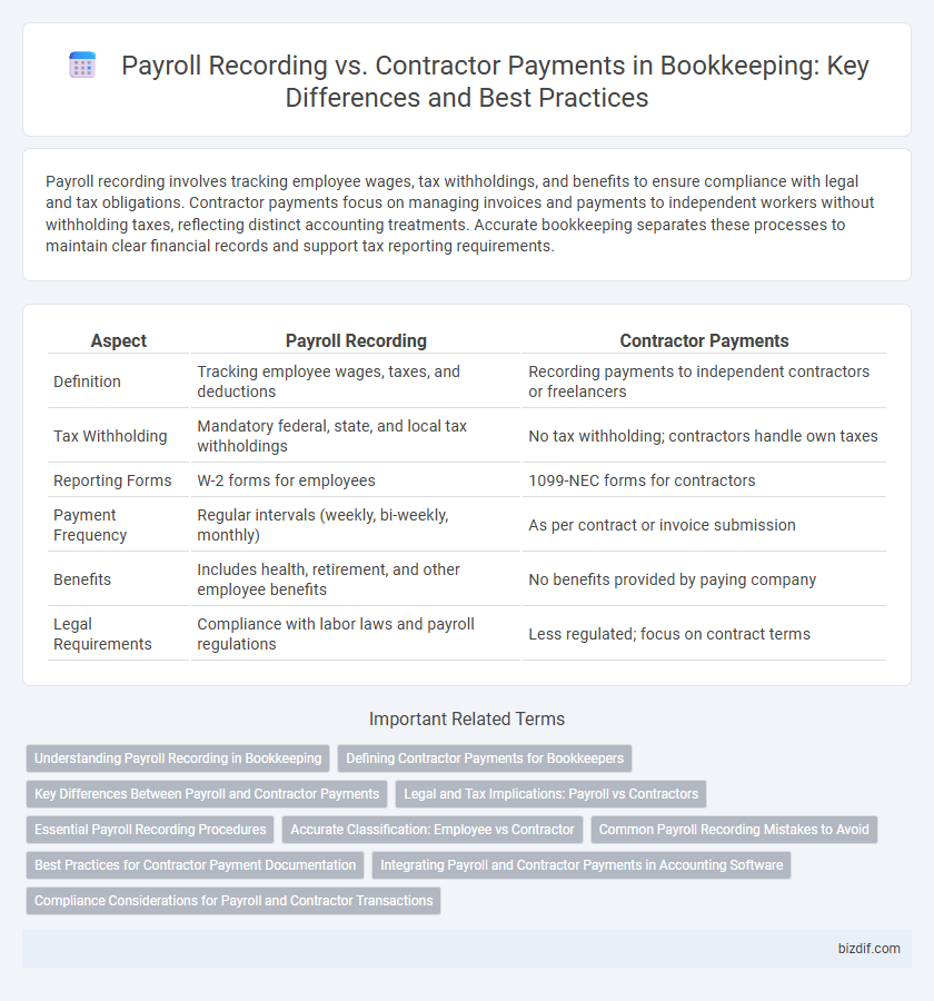 Payroll Recording vs. Contractor Payments in Bookkeeping: Key Differences and Best Practices