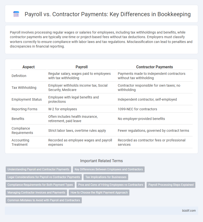 Payroll vs. Contractor Payments: Key Differences in Bookkeeping