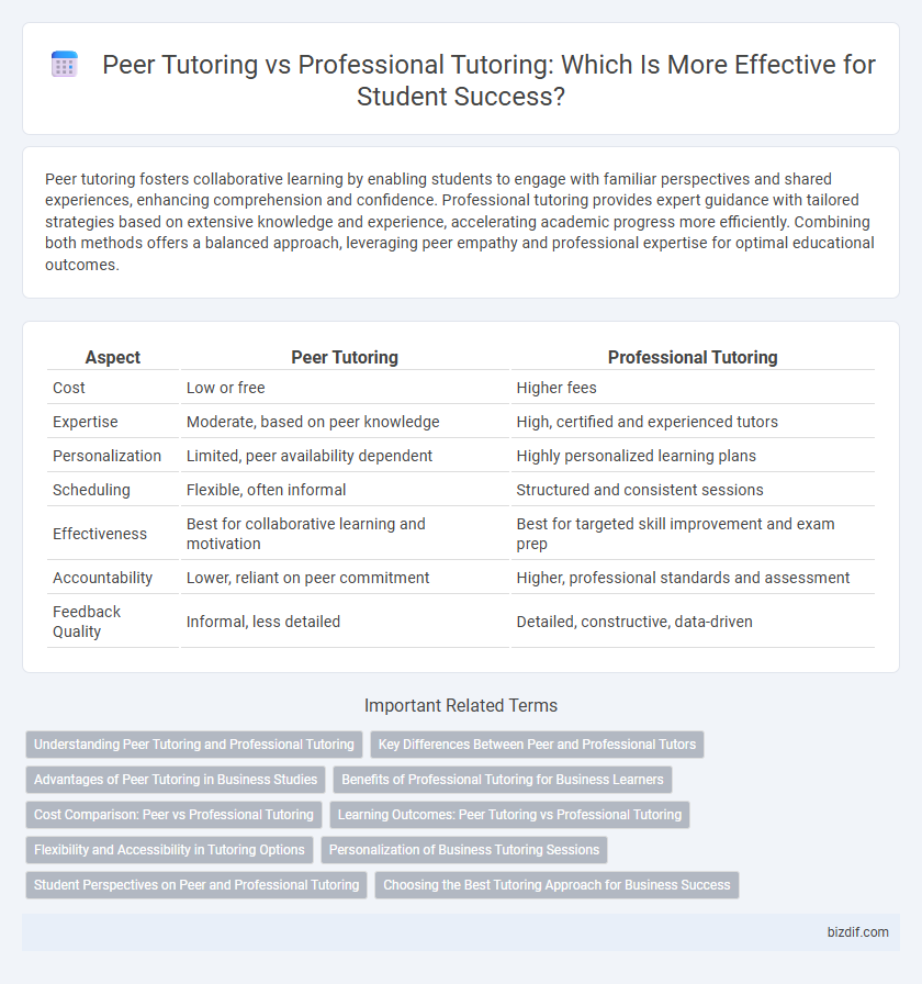 Peer Tutoring vs Professional Tutoring: Which Is More Effective for Student Success?