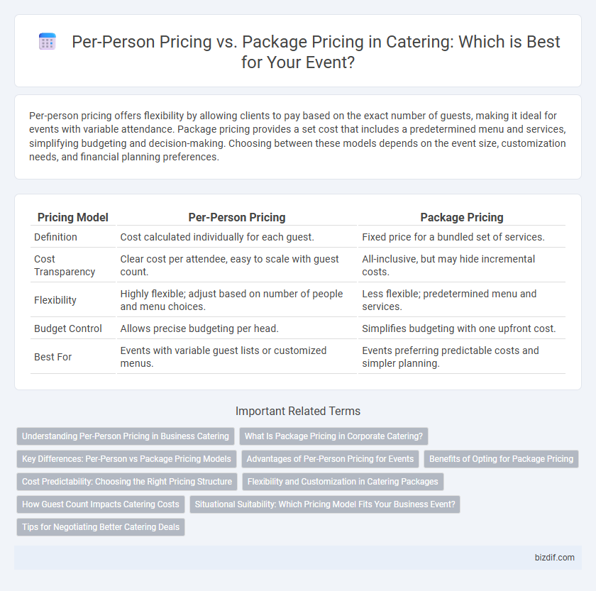 Per-Person Pricing vs. Package Pricing in Catering: Which is Best for Your Event?
