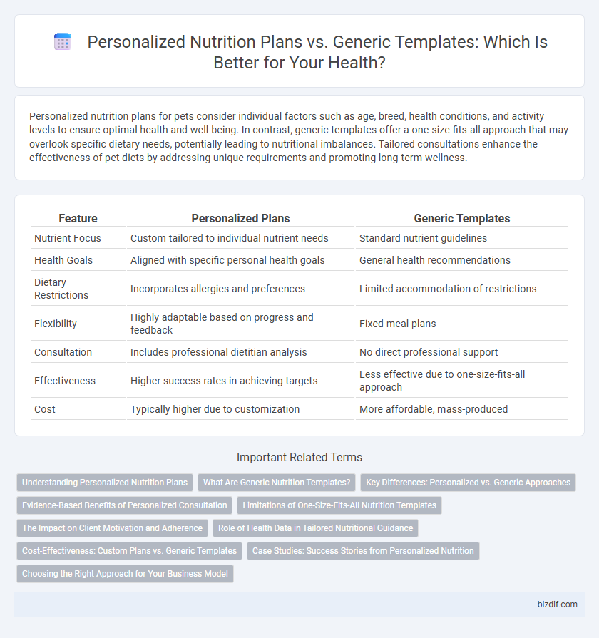 Personalized Nutrition Plans vs. Generic Templates: Which Is Better for Your Health?