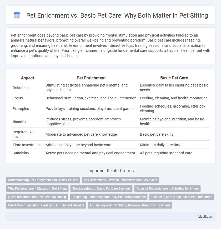 Pet Enrichment vs. Basic Pet Care: Why Both Matter in Pet Sitting