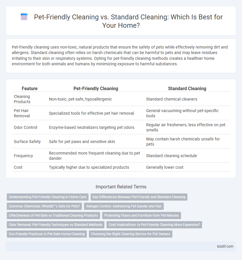 Pet-Friendly Cleaning vs. Standard Cleaning: Which Is Best for Your Home?