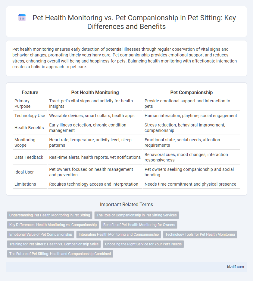Pet Health Monitoring vs. Pet Companionship in Pet Sitting: Key Differences and Benefits