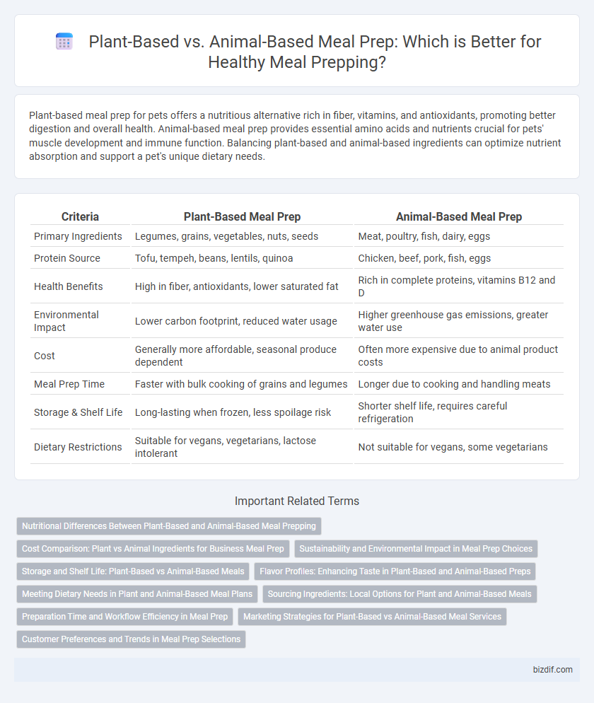 Plant-Based vs. Animal-Based Meal Prep: Which is Better for Healthy Meal Prepping?