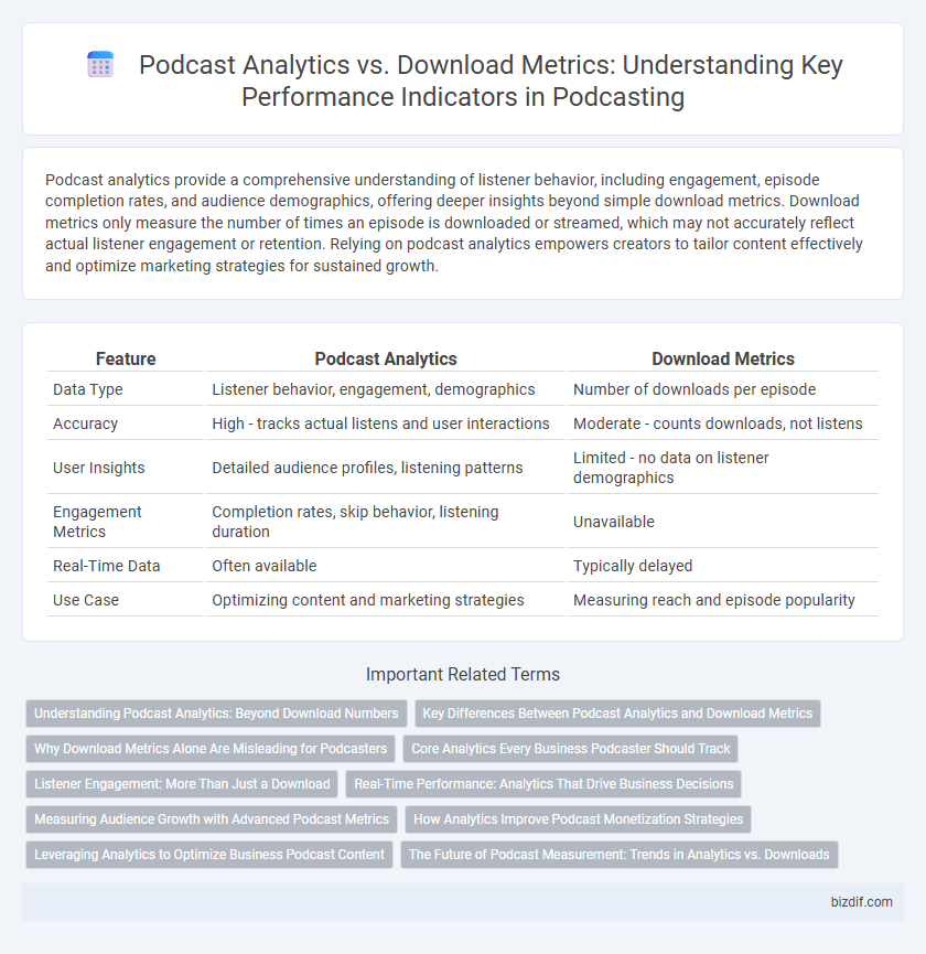 Podcast Analytics vs. Download Metrics: Understanding Key Performance Indicators in Podcasting