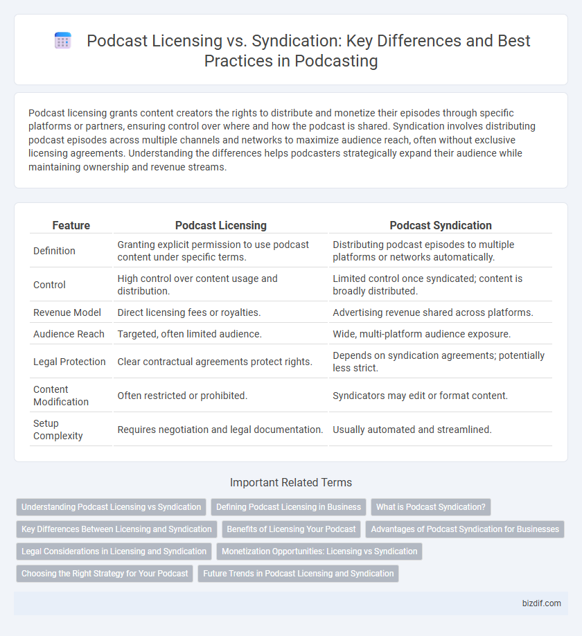 Podcast Licensing vs. Syndication: Key Differences and Best Practices in Podcasting