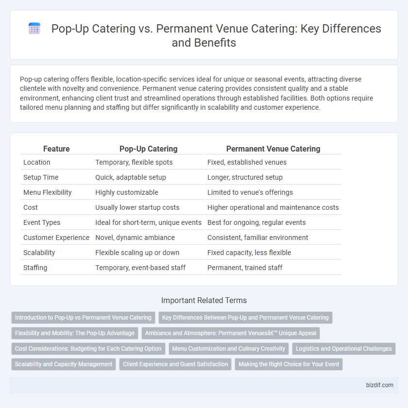 Pop-Up Catering vs. Permanent Venue Catering: Key Differences and Benefits