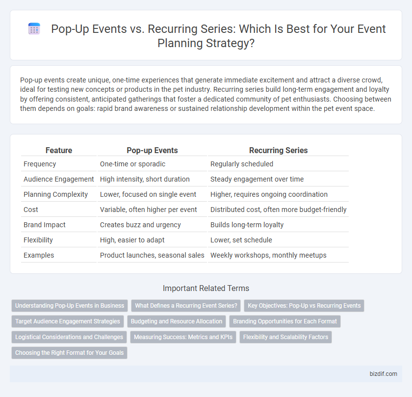 Pop-Up Events vs. Recurring Series: Which Is Best for Your Event Planning Strategy?