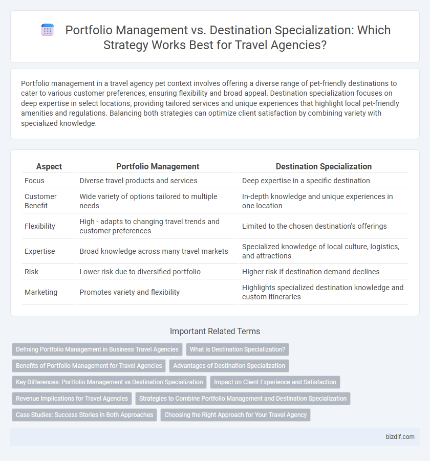 Portfolio Management vs. Destination Specialization: Which Strategy Works Best for Travel Agencies?