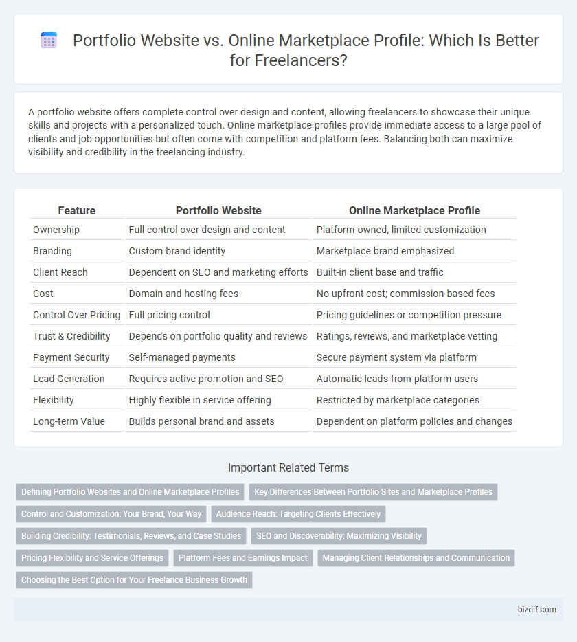 Portfolio Website vs. Online Marketplace Profile: Which Is Better for Freelancers?
