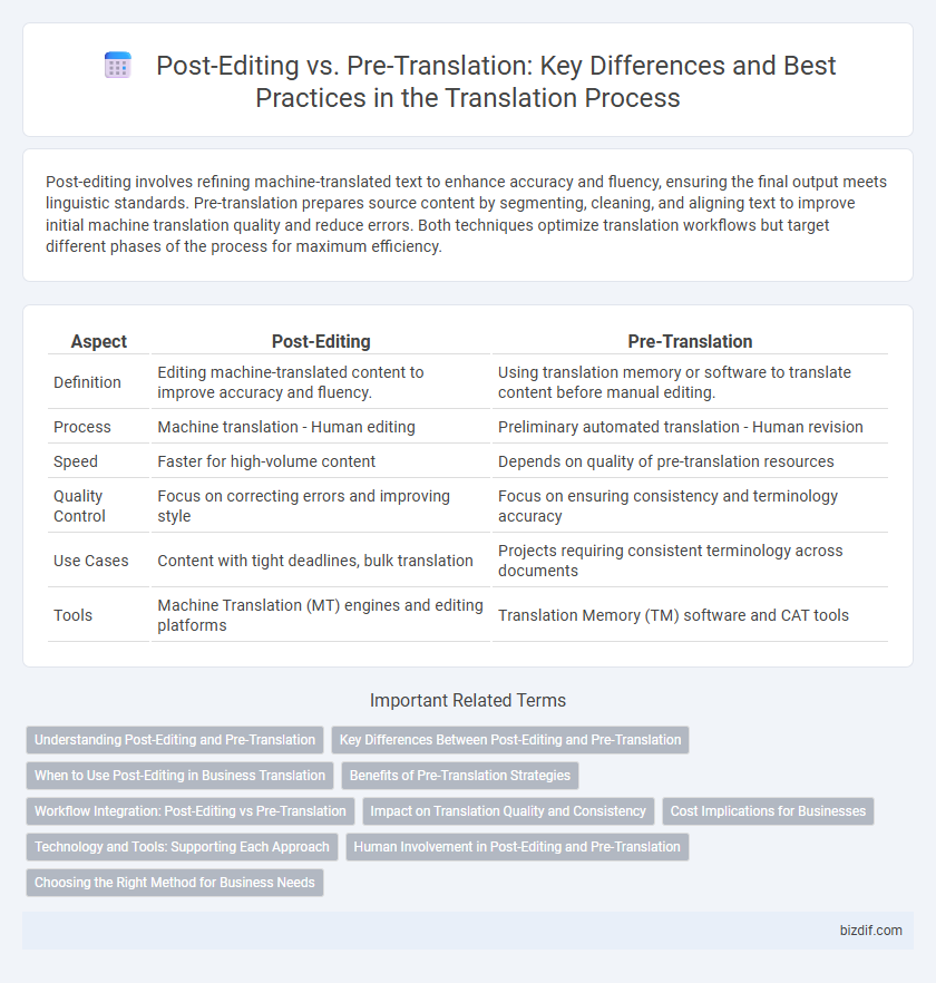 Post-Editing vs. Pre-Translation: Key Differences and Best Practices in the Translation Process