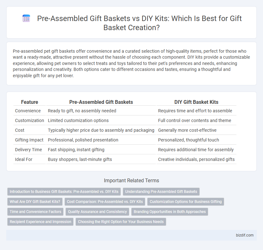 Pre-Assembled Gift Baskets vs DIY Kits: Which Is Best for Gift Basket Creation?