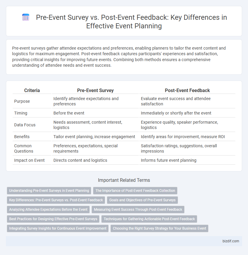 Pre-Event Survey vs. Post-Event Feedback: Key Differences in Effective Event Planning