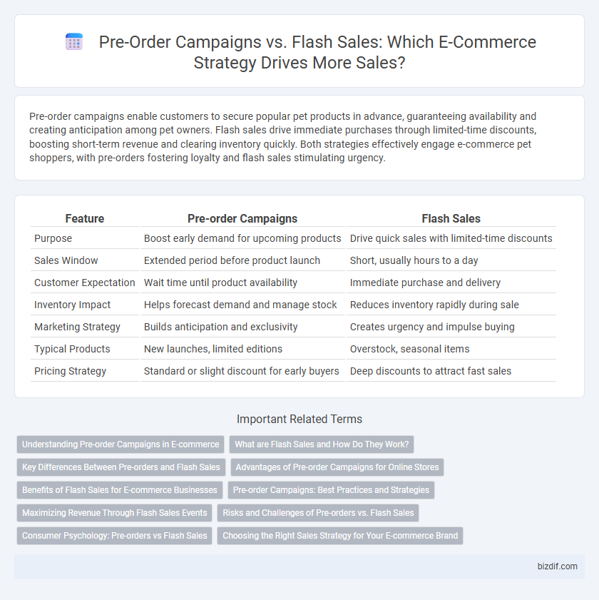 Pre-Order Campaigns vs. Flash Sales: Which E-Commerce Strategy Drives More Sales?