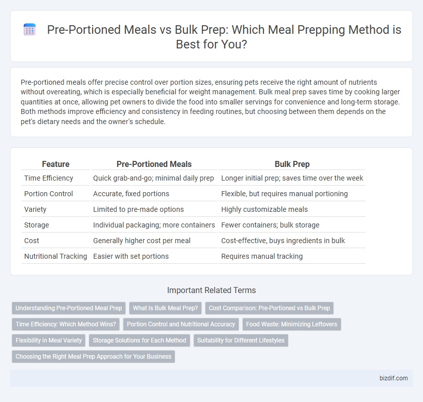 Pre-Portioned Meals vs Bulk Prep: Which Meal Prepping Method is Best for You?