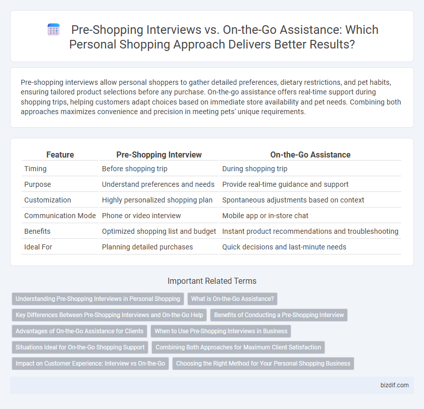 Pre-Shopping Interviews vs. On-the-Go Assistance: Which Personal Shopping Approach Delivers Better Results?