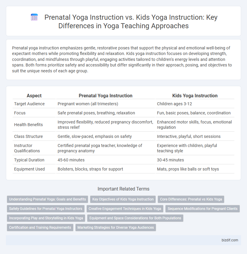 Prenatal Yoga Instruction vs. Kids Yoga Instruction: Key Differences in Yoga Teaching Approaches
